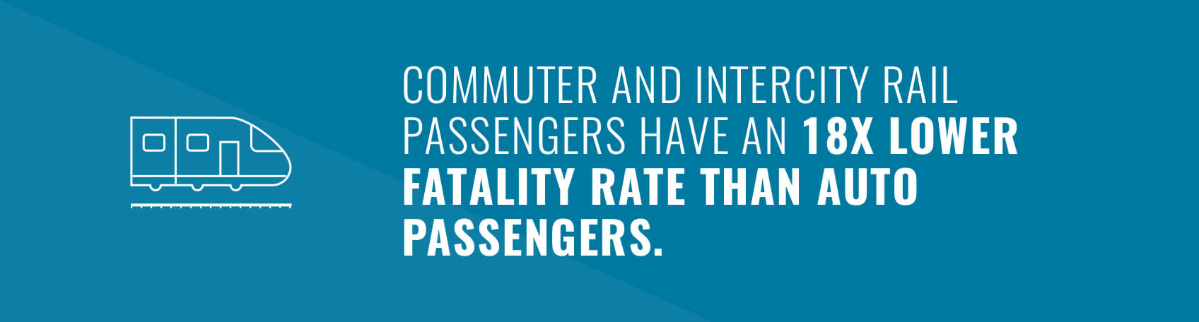 Commuter and Intercity Rail Passengers have an 18X Lower Fatality Rate than Auto Passengers